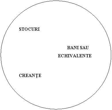 Oval: STOCURI


 
 BANI SAU
 ECHIVALENTE
 

CREANTE
