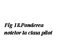 Text Box: Fig 18.Ponderea notelor la clasa pilot