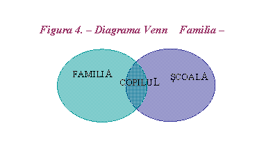 Venn Diagram