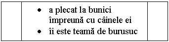 Flowchart: Predefined Process: . a plecat la bunici impreuna cu cainele ei
. ii este teama de burusuc

