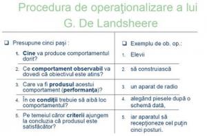 Finalitatile Educatiei Clasificare Ideal Educational Scop Obiective Taxonomii Bloom Krathwohl Harrow D Hainaut Proceduri De Operationalizare Aplicatii