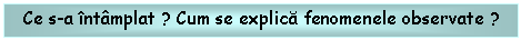 Text Box: Ce s-a intamplat ? Cum se explica fenomenele observate ?