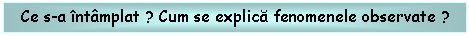 Text Box: Ce s-a intamplat ? Cum se explica fenomenele observate ?
