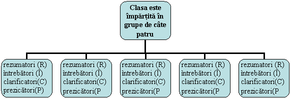 Organization Chart