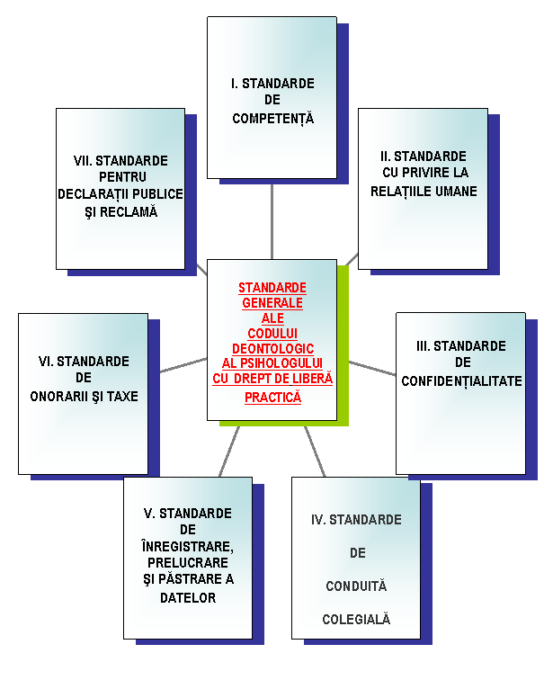 Radial Diagram