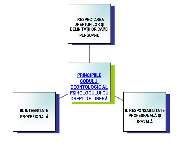 Radial Diagram