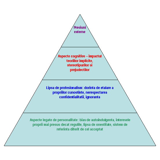 Pyramid Diagram