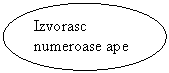 Oval: Izvorasc numeroase ape