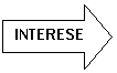Right Arrow: INTERESE