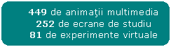 Rounded Rectangle: 449 de animatii multimedia
252 de ecrane de studiu
81 de experimente virtuale

