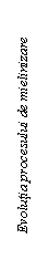Text Box: Evolutia procesului de mielinizare