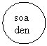 Oval: soa
den
