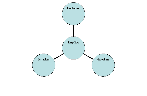 Radial Diagram