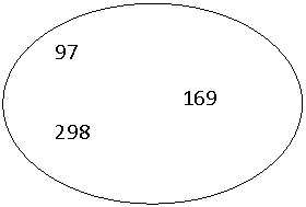 Oval: 97
                        169                                    298
