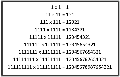 Text Box: 1 x 1 = 1
11 x 11 = 121
111 x 111 = 12321
1111 x 1111 = 1234321
11111 x 11111 = 123454321
111111 x 111111 = 12345654321
1111111 x 1111111 = 1234567654321
11111111 x 11111111 = 123456787654321
111111111 x 111111111 = 12345678987654321

