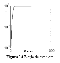 Text Box:  Figura 14 F-ctia de evaluare