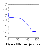 Text Box:  Figura 20b Evolutia erorii