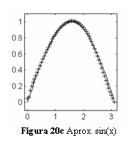 Text Box:  Figura 20c Aprox. sin(x)