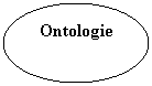 Oval: Ontologie