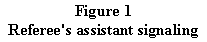 Text Box: Figure 5
Referee's assistant signaling
