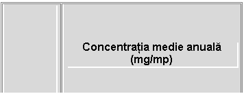 Text Box: Poluant Concentratia medie anuala
(mg/mp)
Pb 0,4607
Cd 0,0459
Cr 0,0213
Ni 1,3067
