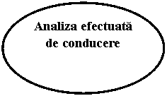 Oval: Analiza efectuata de conducere
