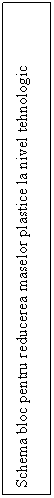 Text Box: Schema bloc pentru reducerea maselor plastice la nivel tehnologic


