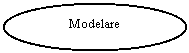 Oval: Modelare