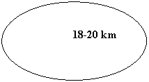 Oval:                   
                18-20 km

