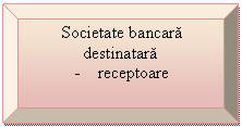 Bevel: Societate bancara destinatara 
-    receptoare

