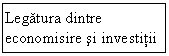 Text Box: Legatura dintre economisire si investitii