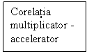 Text Box: Corelatia multiplicator - accelerator