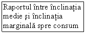 Text Box: Raportul intre inclinatia medie si inclinatia marginala spre consum