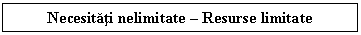 Text Box: Necesitati nelimitate - Resurse limitate