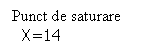 Text Box: Punct de saturare
  X=14
