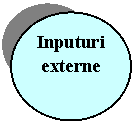 Oval: Inputuri externe