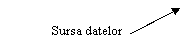 Line Callout 2 (No Border): Sursa datelor
