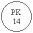 Oval: PK 14