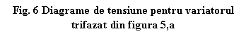 Text Box: Fig. 6 Diagrame de tensiune pentru variatorul trifazat din figura 5,a