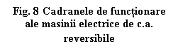 Text Box: Fig. 8 Cadranele de functionare ale masinii electrice de c.a. reversibile