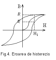 Text Box:  
Fig.4. Eroarea de histerezis





