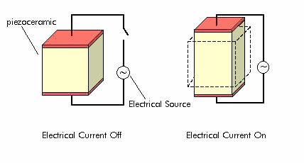 piezoelectric effect