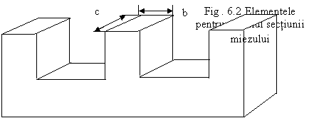 Text Box: Fig . 6.2 Elementele pentru calculul sectiunii miezului