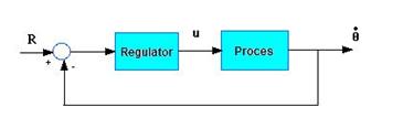 https://www.engin.umich.edu/group/ctm/examples/motor/motor3.GIF