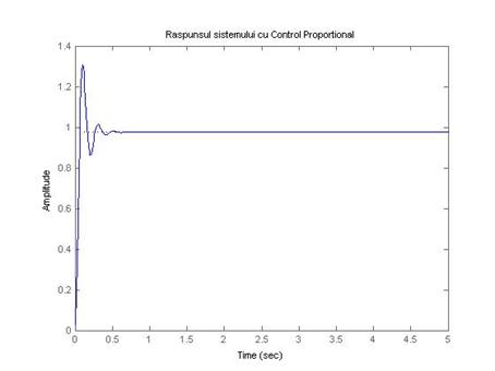 https://www.engin.umich.edu/group/ctm/examples/motor/pid1.GIF