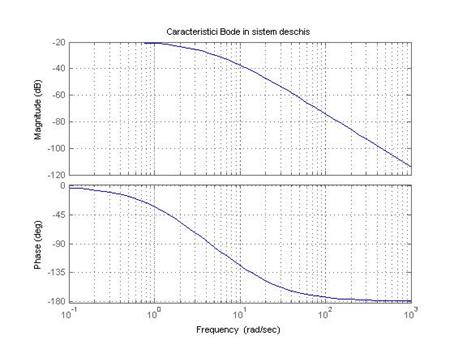 https://www.engin.umich.edu/group/ctm/examples/motor/Freq1.GIF