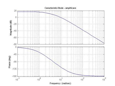 https://www.engin.umich.edu/group/ctm/examples/motor/Freq5.GIF