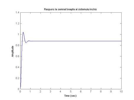 https://www.engin.umich.edu/group/ctm/examples/motor/Freq7.GIF