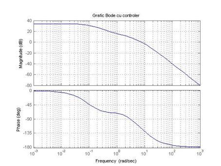 https://www.engin.umich.edu/group/ctm/examples/motor/Freq8.GIF