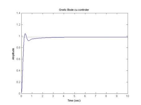 https://www.engin.umich.edu/group/ctm/examples/motor/Freq10.GIF